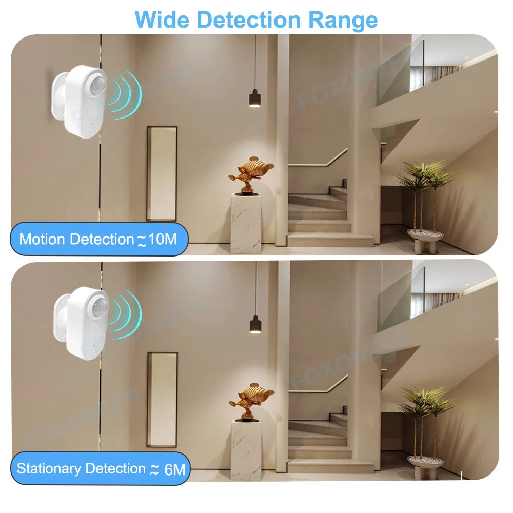 Zigbee Human Presence+PIR Motion Detection Sensor Luminance Detector Smart Radar 24GHz mmWave Support Home Assistant Google