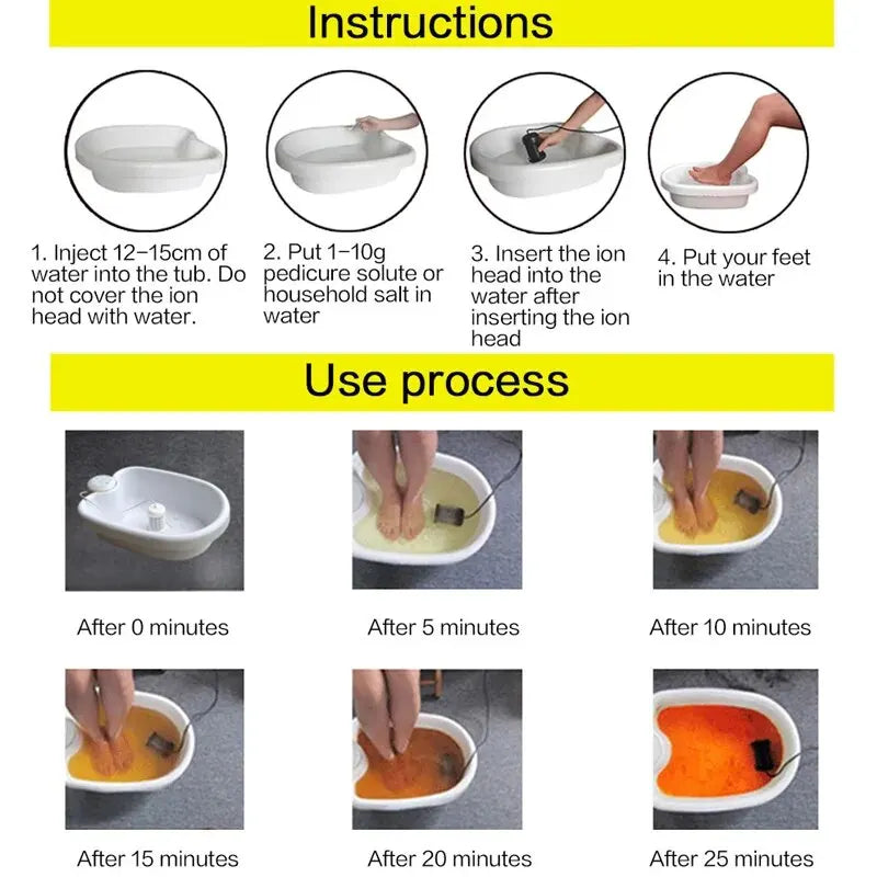 Portable Ionic Foot Detoxifier
