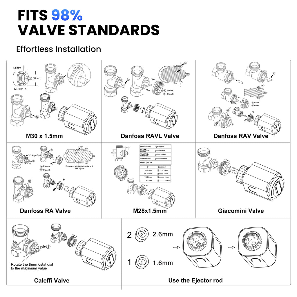 GIRIER Tuya Smart Radiator Thermostat WiFi Thermostatic Radiator Valve Programmable Temperature Controller Supports Geo Fenching
