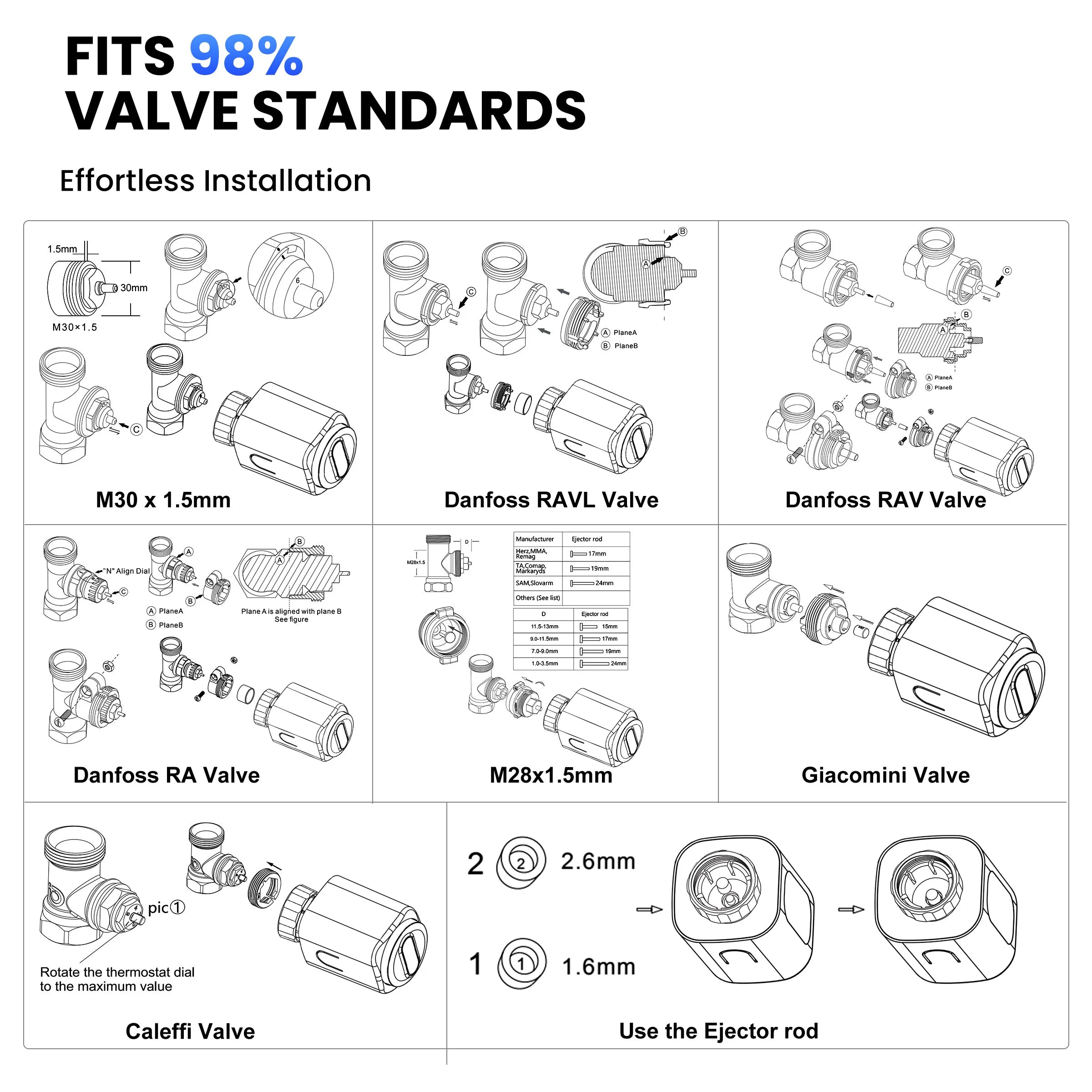 GIRIER Tuya Smart Radiator Thermostat WiFi Thermostatic Radiator Valve Programmable Temperature Controller Supports Geo Fenching