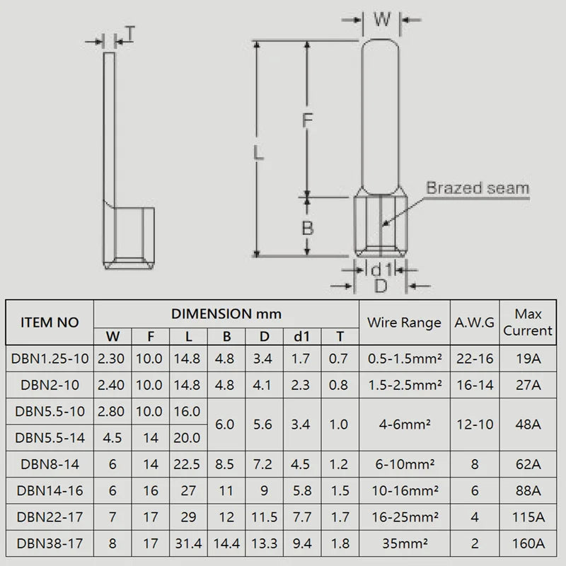 50/100pcs Pure Copper Blade Terminals DBN1.25/2/5.5/8/14/22-10/14/16/17 Non Insulated Crimp Terminals Electrical Wire Connector