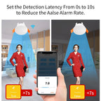 Tuya 24G ZigBee /Wifi MmWave Human Presence Sensor Smart Human Body PIR Sensor Radar Detector With Luminance/Distance Detection