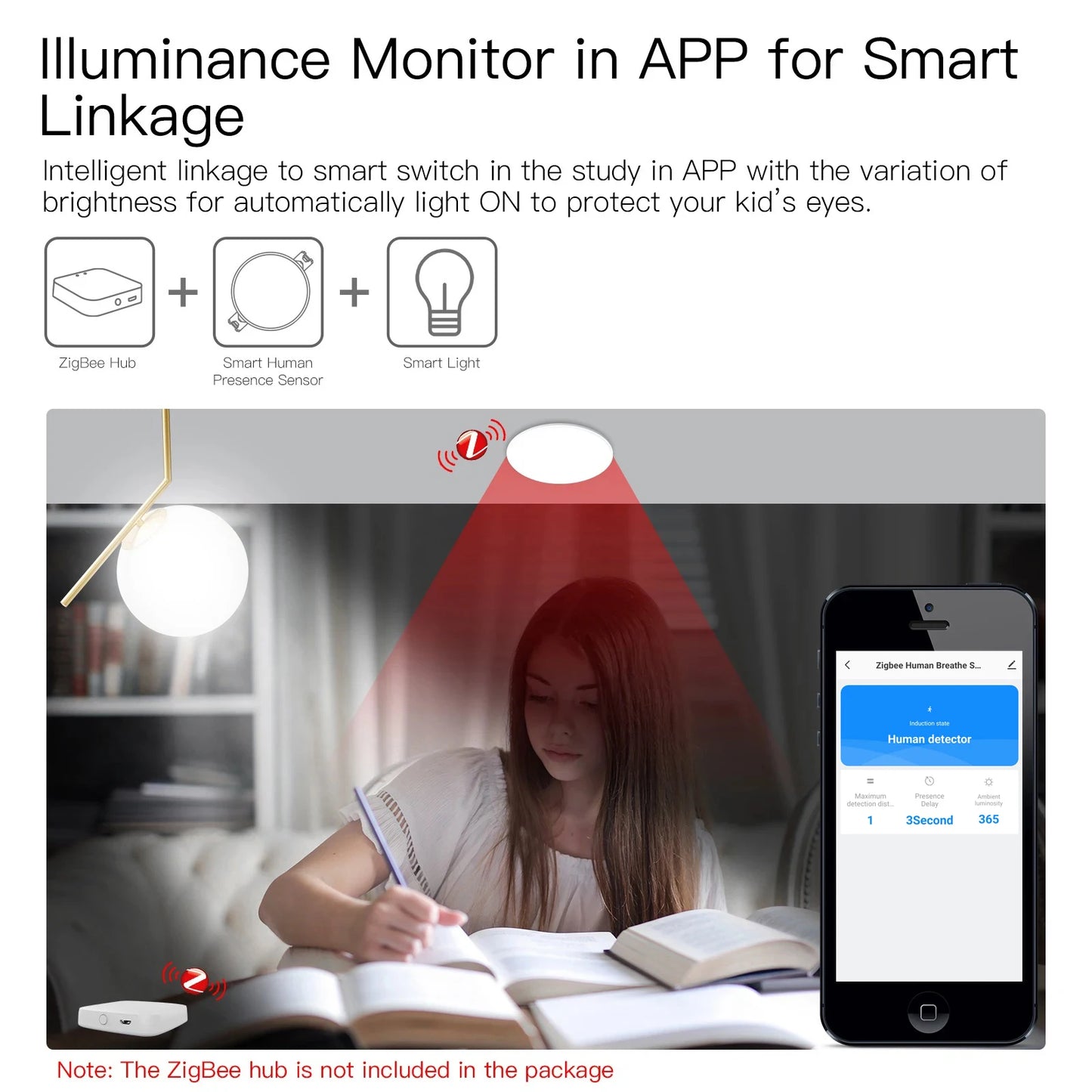 Smart Life Zigbee Human Presence Detector 100-240V Tuya  Radar Pir Montion Sensor Adjustable angle  Luminance Detection